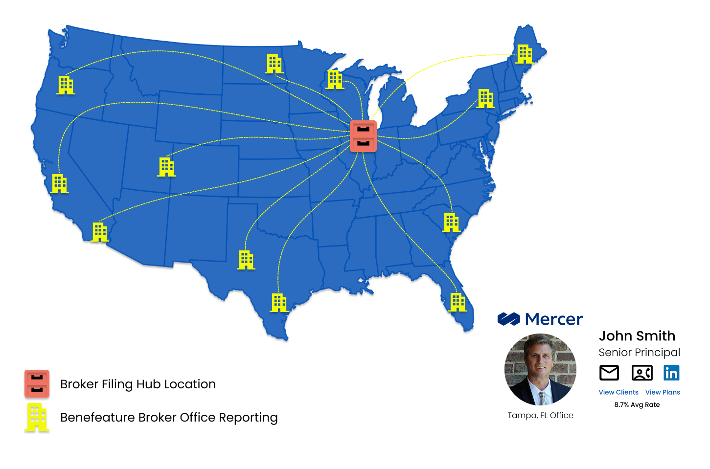 Broker Filing Hub Attribution Dashboard